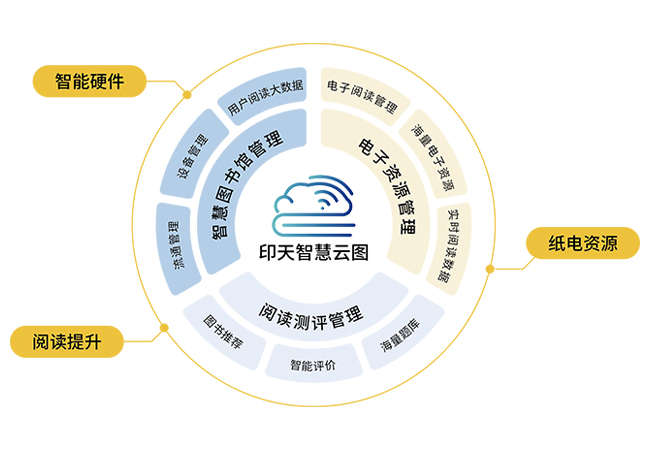 图书馆管理平台